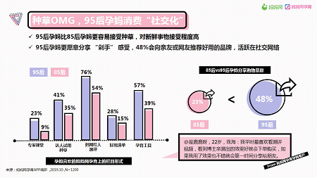 妈妈网双11全民种草季完美收官，优质营销助力品牌实力割草